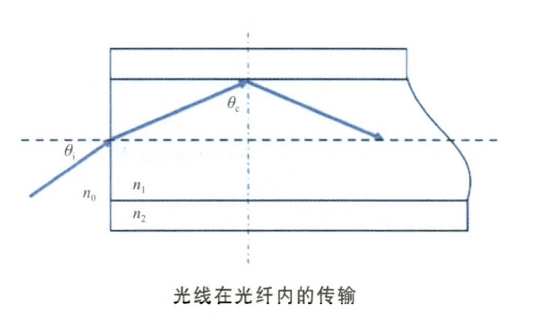 Laser source 